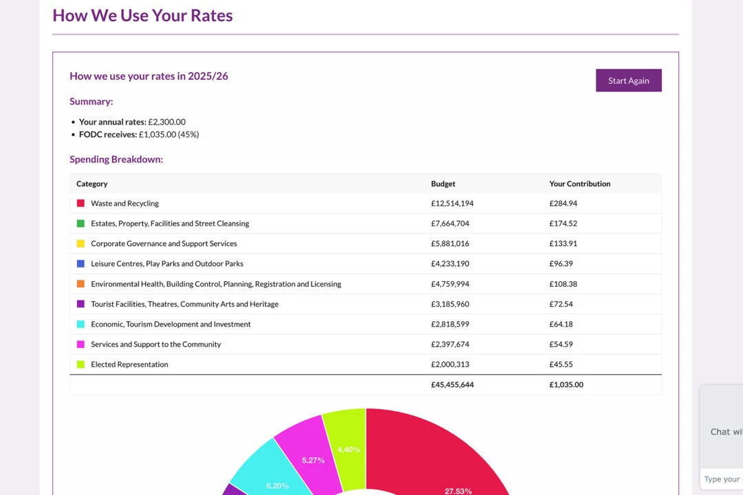 Fermanagh and Omagh DC Graph Page